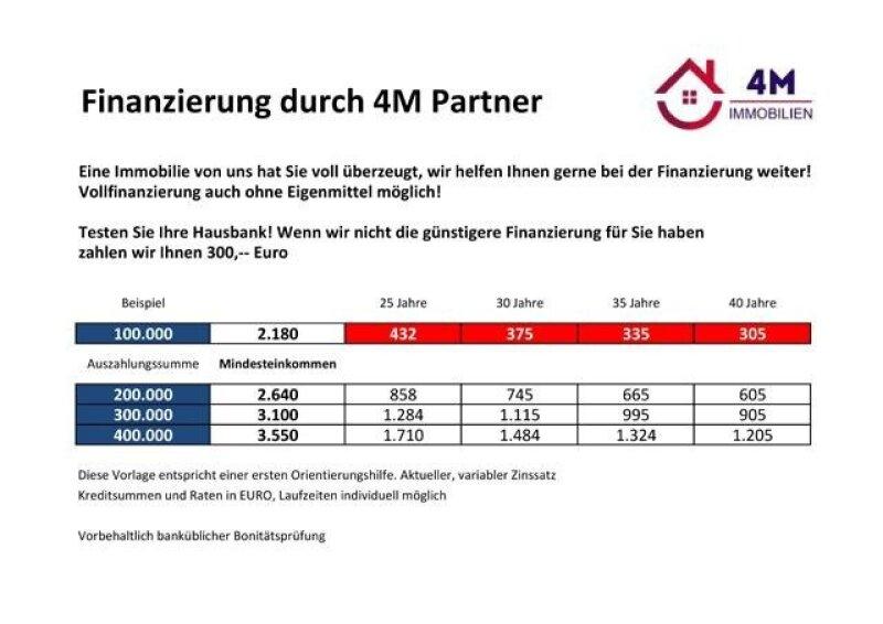 Finanzierungsübersicht