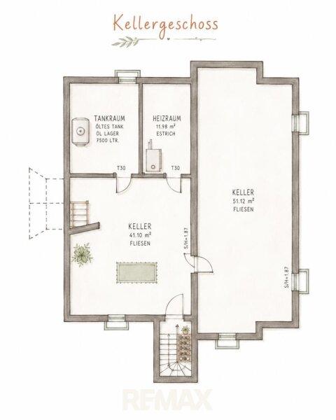 Plan Keller