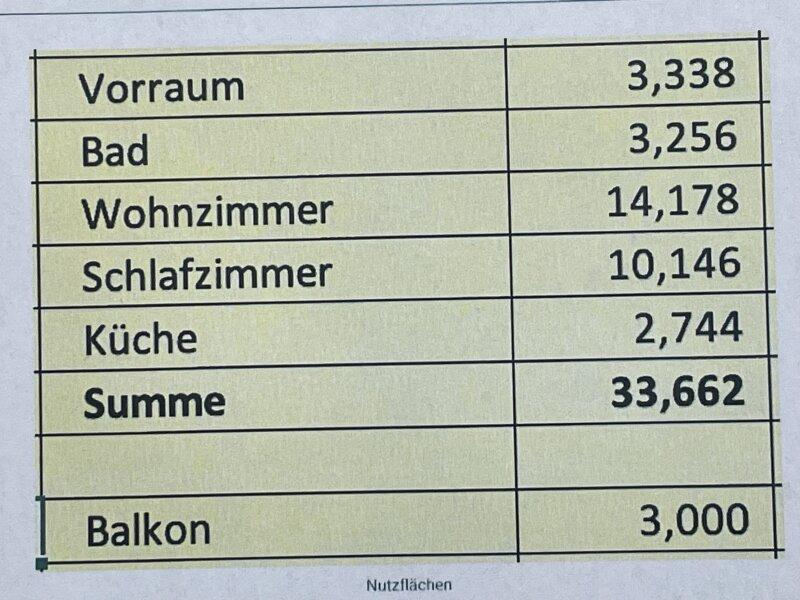 FLÄCHEN-AUFSTELLUNG