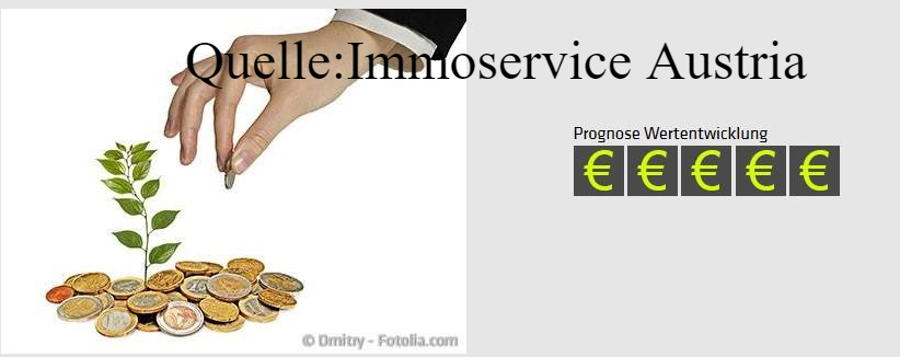Quelle: Imoservice Austria
