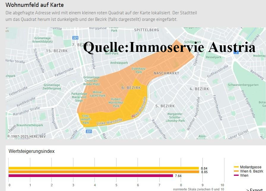 Geld sicher Anlegen!!! (Quelle: Immoservice Austri