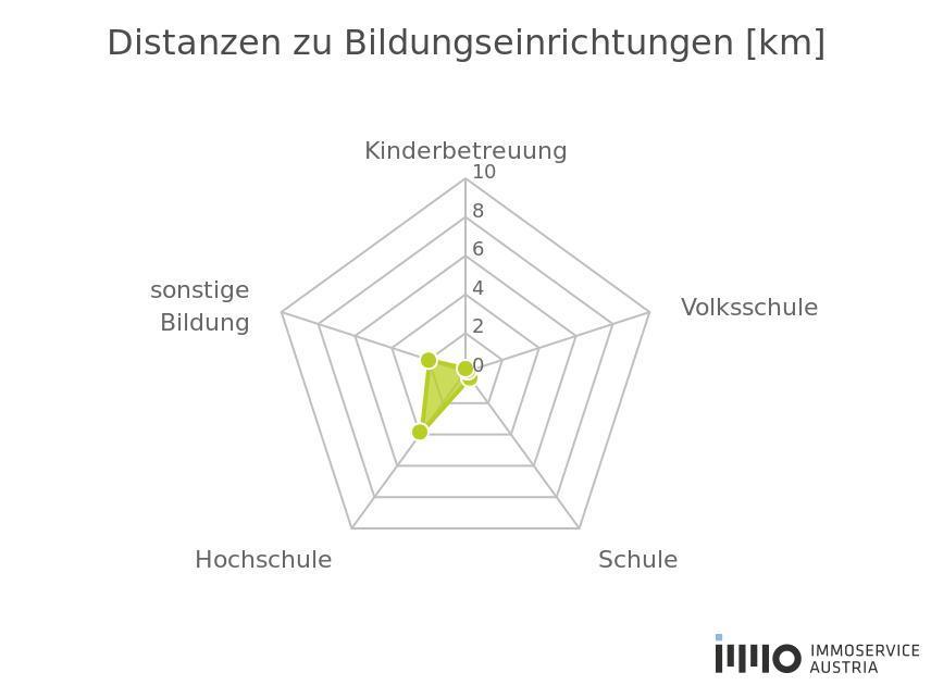 Ausbildung und Kinderbetreuung - 1
