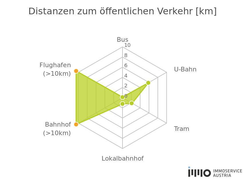 ffentlicher Nahverkehr - 1
