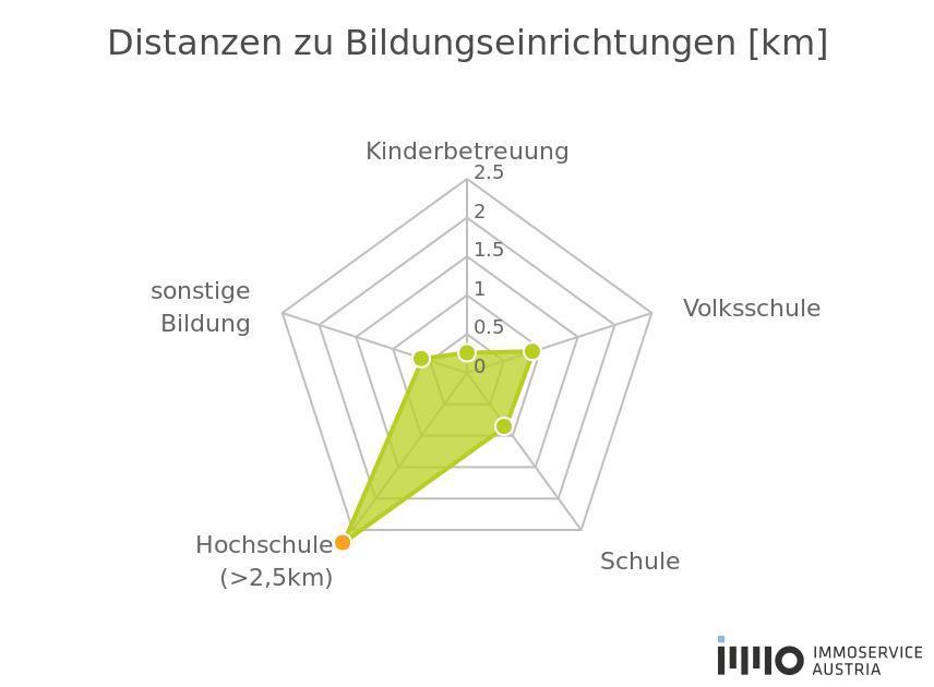 Ausbildung und Kinderbetreuung - 1