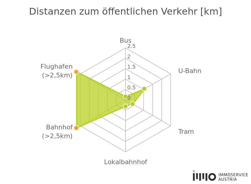 ffentlicher Nahverkehr - 1