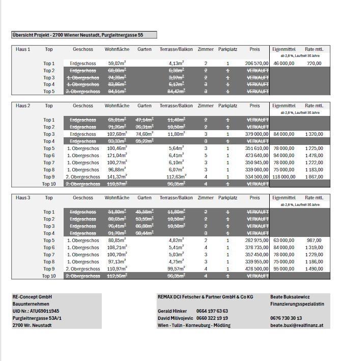 03 Verkaufs�bersicht