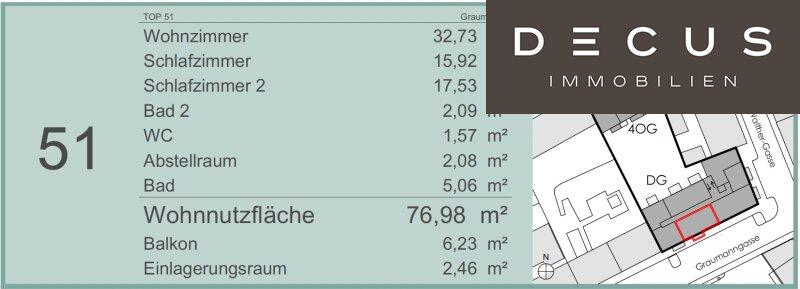 Lage im Haus
