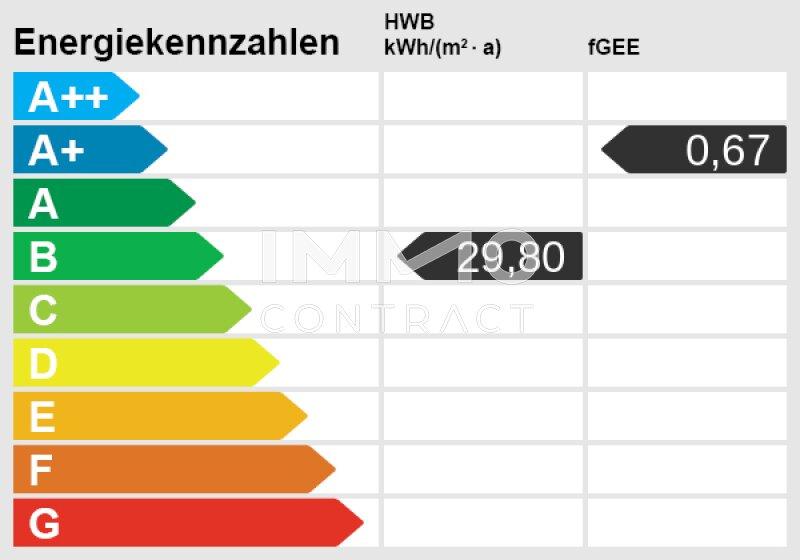 Energieausweis