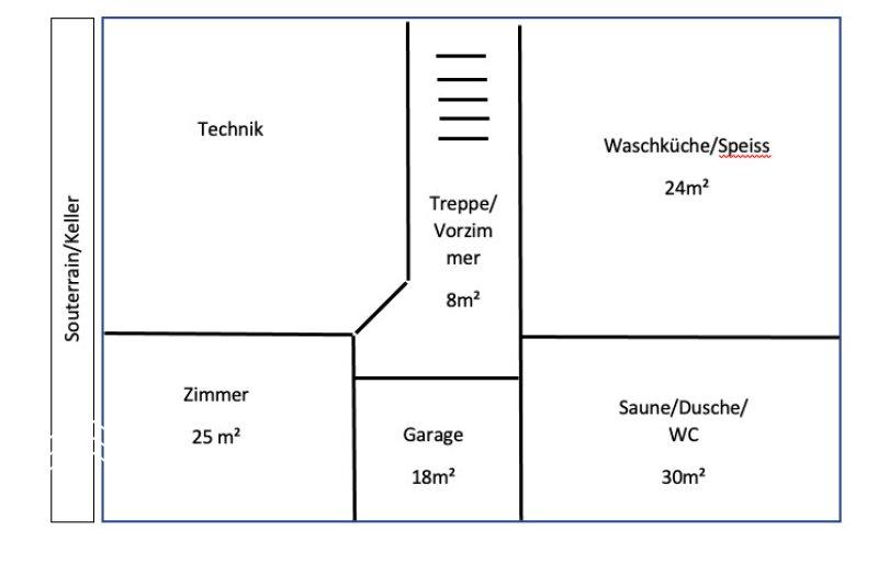 Skizze Souterrain