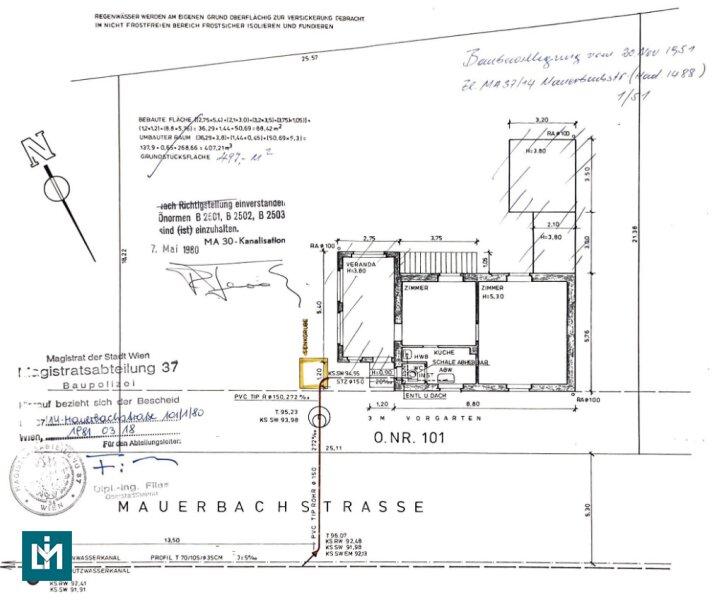 Plan Kanal