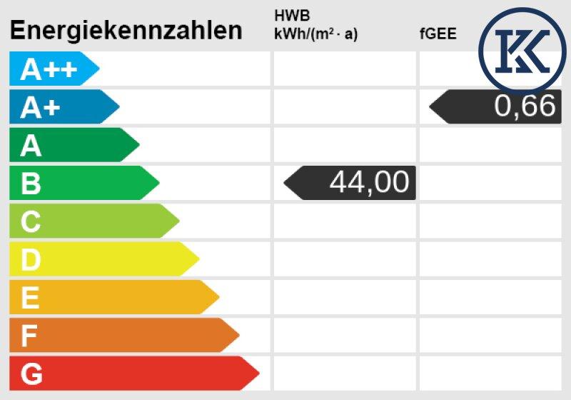 Energieskala