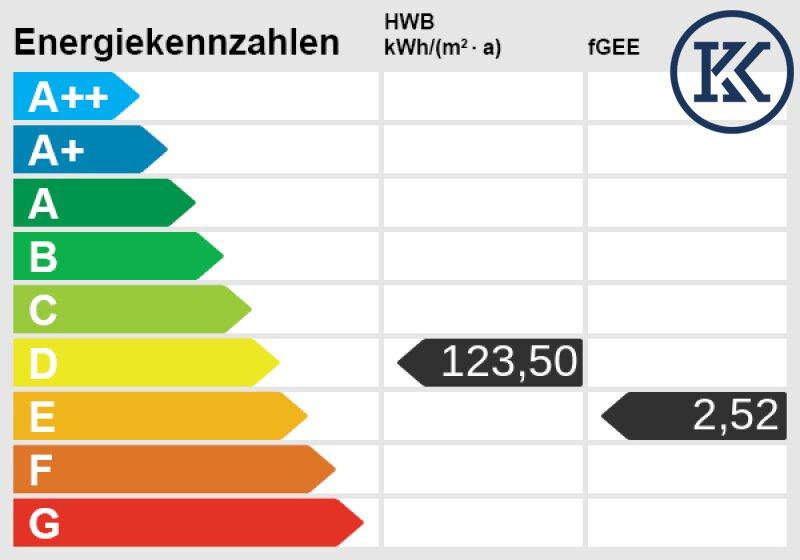 Energieskala