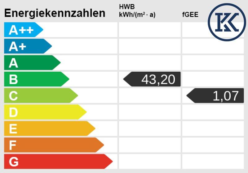 Energieskala