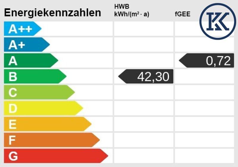 Energieskala