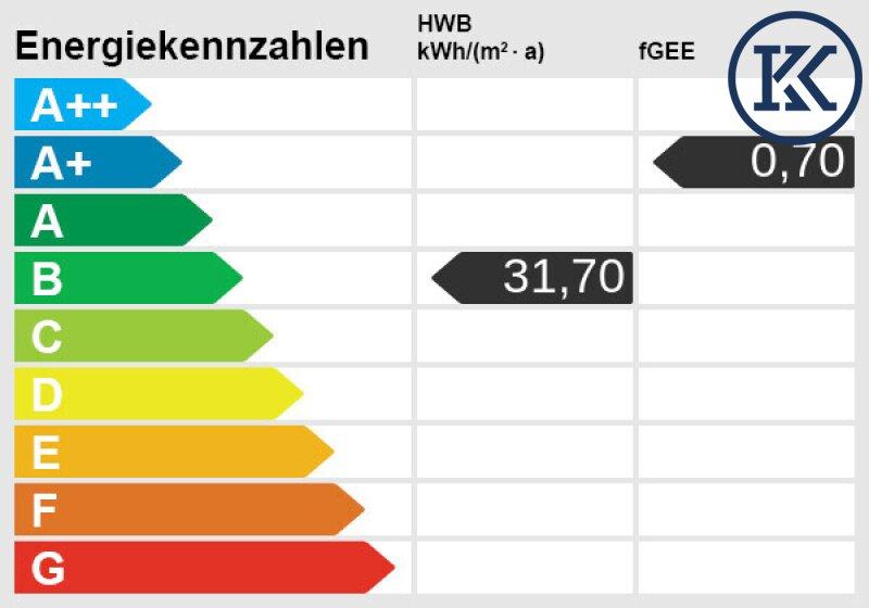 Energieskala