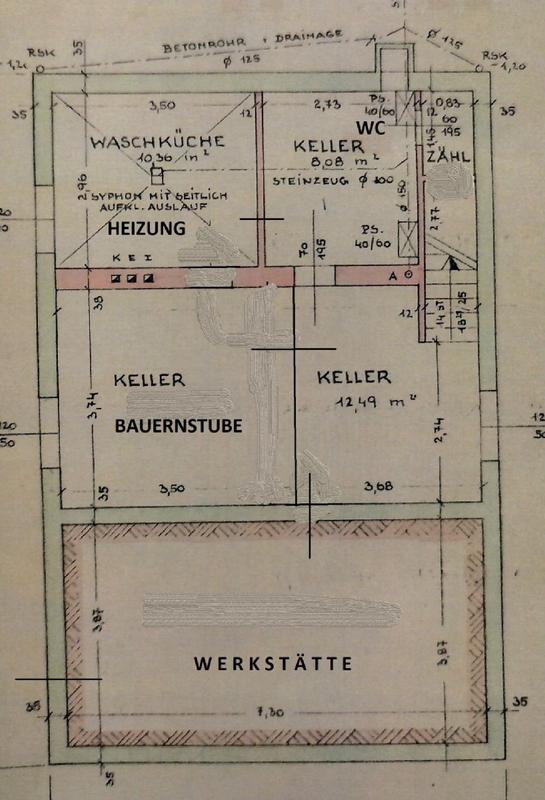 Plan Keller