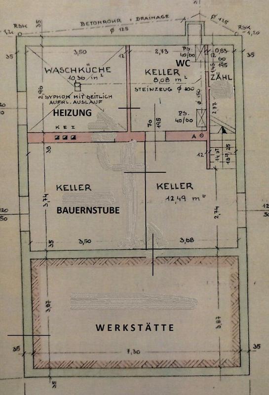 Plan Keller