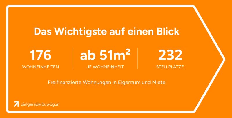 ZIELGERADE Eisenstadt Tür 68 -provisionsfrei direkt vom Bauträger, 3 Zimmer mit Balkon / / 7000 Eisenstadt / Bild 2