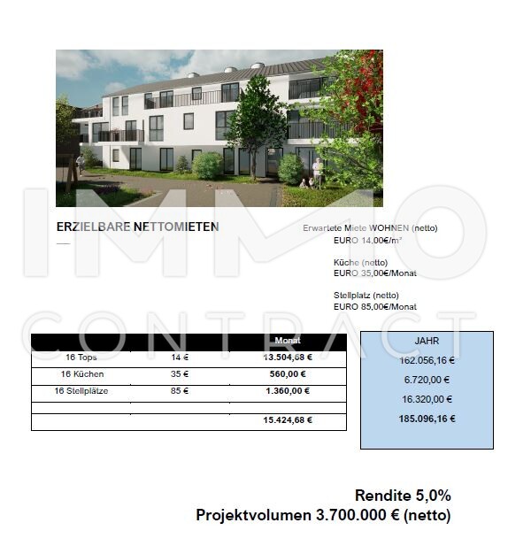 Neubau-Investment: 16 Wohneinheiten in attraktiver Lage ? Kapitalanlage mit Zukunft /  / 2700  / Bild 7