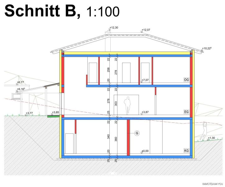 Gleich losstarten - Grundstck mit Traunsteinblick und Baugenehmigung /  / 4690 Oberndorf bei Schwanenstadt / Bild 15