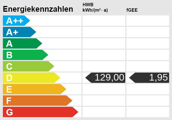 Altbauwohnung nahe WU & Prater | 2 Zimmer | Schrankraum | Perfekt für Studenten & Eigennutzer / / 1020 Wien, Leopoldstadt / Wien 2., / Bild 1