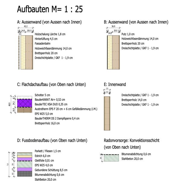 Erstbezug !!!! / / 7425 Wiesfleck / Bild 14